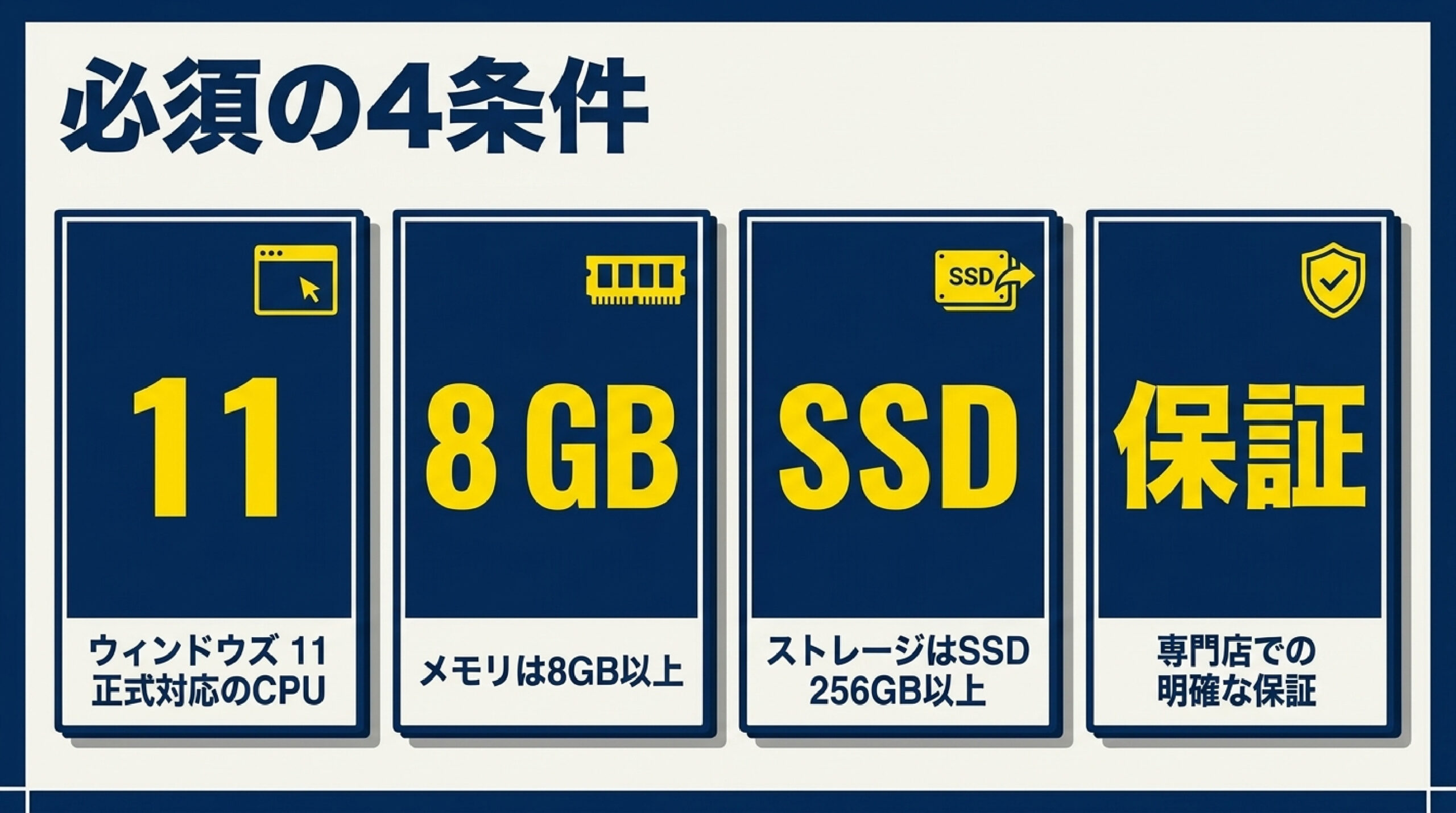 Windows11対応と第8世代以降のCore i5必須条件を解説したスライド画像