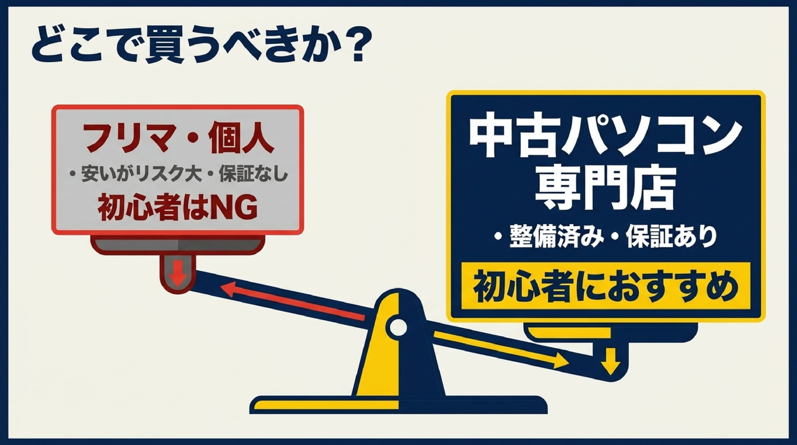 フリマ出品・非正規Office・純正充電器なしの3つの危険を解説したスライド画像