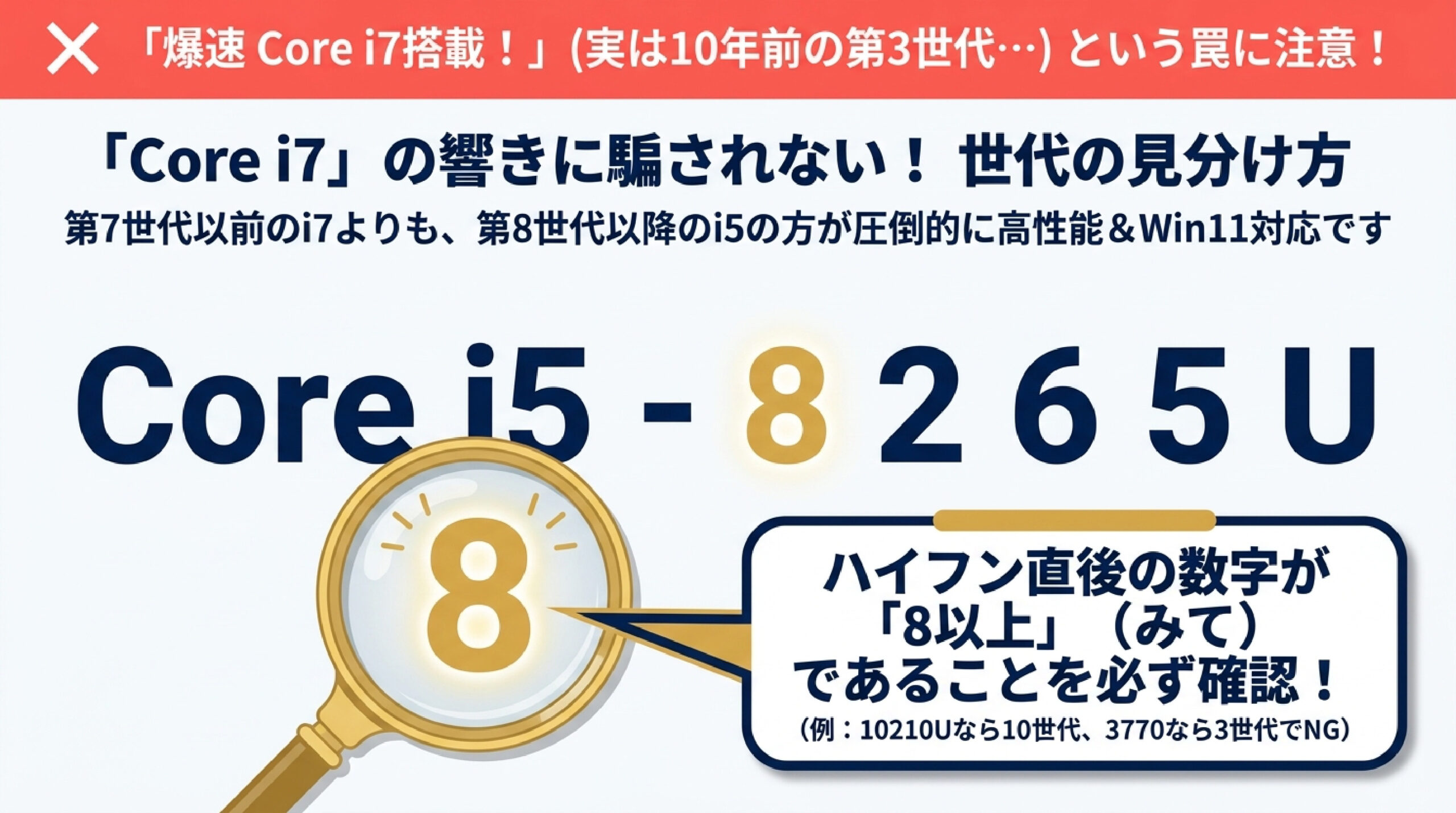 Core i7の罠を防ぐCPU型番の世代見分け方 型番ハイフン直後の数字で第8世代以上を確認する方法を解説したスライド画像