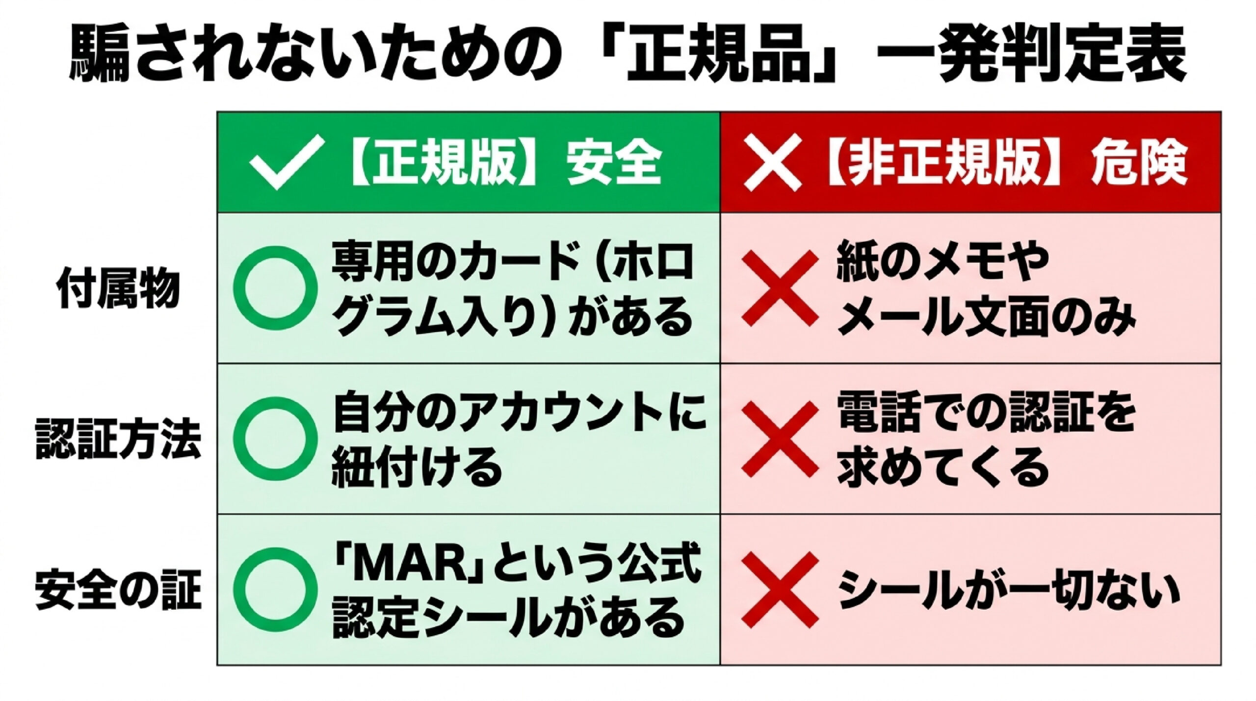 あなたに必要なオフィスはどれ?4つの選択肢マトリックス 互換ソフト・定額版365・無料Web版・買い切り版Officeの4タイプ分類図
