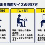13型は移動優先、14型は移動と作業の両立、15.6型は据え置き向けと示す画面サイズ比較