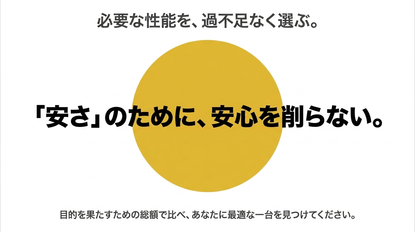 安さのために安心を削らない中古PC選びの心得 必要な性能を過不足なく選び、安さのために安心を削らず、目的を果たす総額で最適な一台を見つけるよう促すまとめスライド