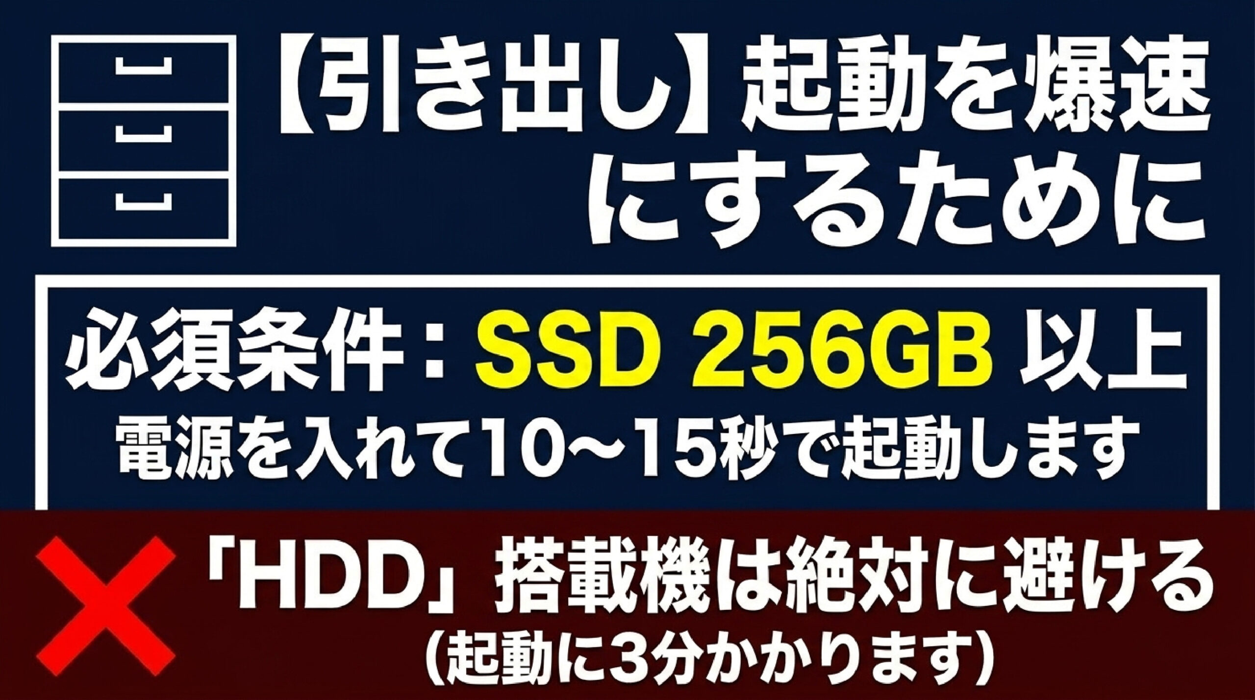 中古パソコンのSSD容量選び(SSD256GB以上) 中古パソコンでHDDを避けSSD256GB以上を選ぶ重要性を解説したスライド画像