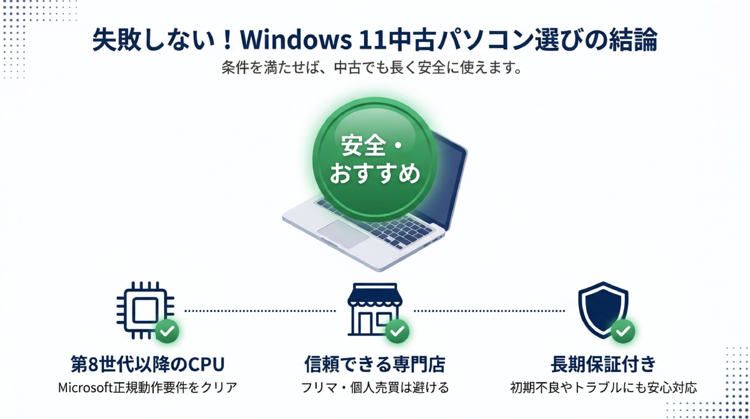 Windows 11中古パソコン選びの結論 失敗しないWindows11中古パソコン選びの結論をまとめたアイキャッチスライド画像