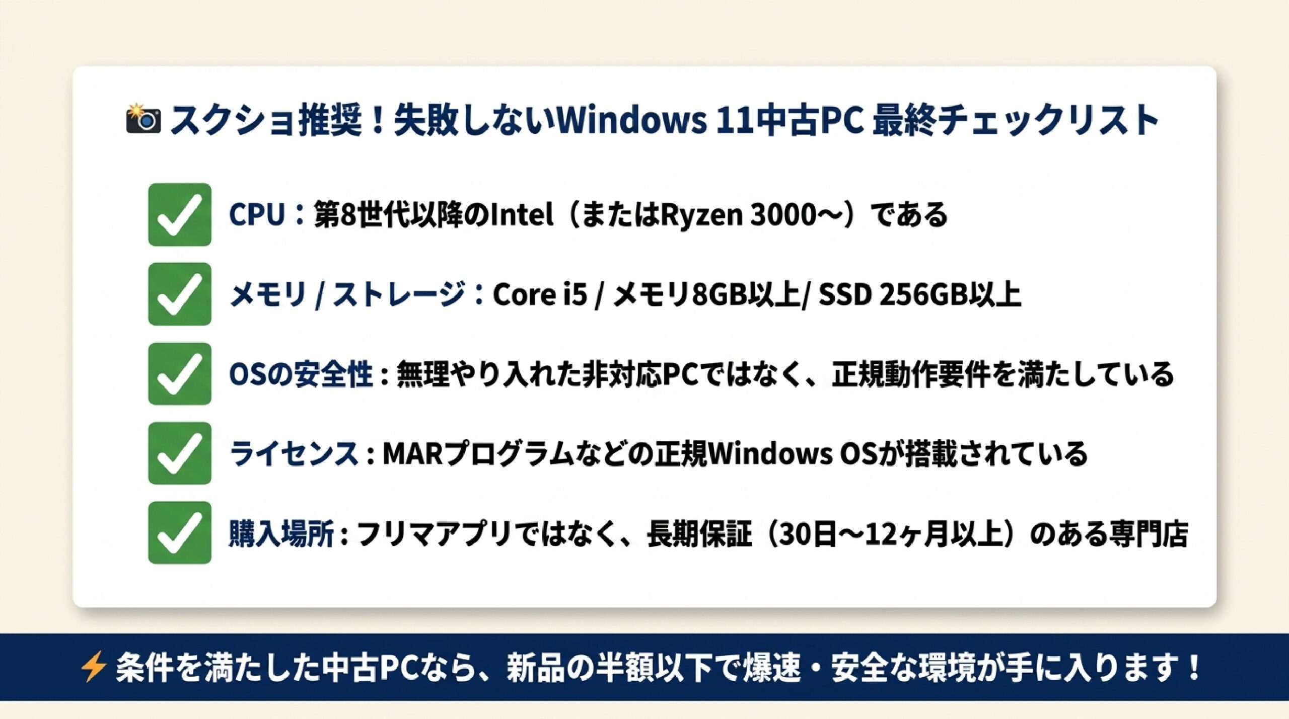 Windows 11中古パソコン最終チェックリスト 失敗しないWindows11中古パソコンの最終推奨チェックリストをまとめたスライド画像